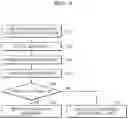 Fig. 11 - Electronic device including gas sensor and method of operating the same