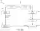 Fig. 07 - Fluid characterization using acoustics