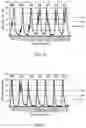 Fig. 10 - Method for analyzing gas and device for analyzing gas
