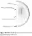 Fig. 14 - Method and systems for pulling DNA, RNA and other biological molecules through nanopores using soft magnetic structures