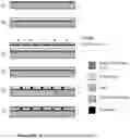 Fig. 17 - Method and systems for pulling DNA, RNA and other biological molecules through nanopores using soft magnetic structures
