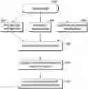 Fig. 01 - End of life detection for analyte sensors