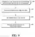 Fig. 11 - End of life detection for analyte sensors