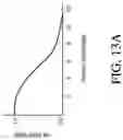 Fig. 17 - End of life detection for analyte sensors