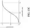 Fig. 19 - End of life detection for analyte sensors