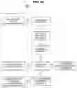 Fig. 15 - Blood condition analyzing device, blood condition analyzing system, and blood condition analyzing program