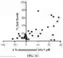 Fig. 05 - Dynamic BH3 profiling