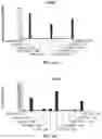 Fig. 09 - Dynamic BH3 profiling