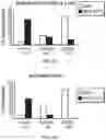Fig. 10 - Dynamic BH3 profiling