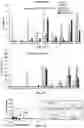 Fig. 13 - Dynamic BH3 profiling