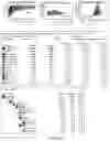 Fig. 18 - Dynamic BH3 profiling