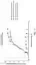 Fig. 22 - Dynamic BH3 profiling