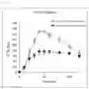 Fig. 06 - METHOD FOR MEASURING CARBOHYDRATE METABOLISM ABILITY, AND COMPOSITION FOR USE IN SAID METHOD