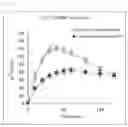 Fig. 07 - METHOD FOR MEASURING CARBOHYDRATE METABOLISM ABILITY, AND COMPOSITION FOR USE IN SAID METHOD