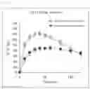 Fig. 08 - METHOD FOR MEASURING CARBOHYDRATE METABOLISM ABILITY, AND COMPOSITION FOR USE IN SAID METHOD