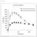 Fig. 09 - METHOD FOR MEASURING CARBOHYDRATE METABOLISM ABILITY, AND COMPOSITION FOR USE IN SAID METHOD