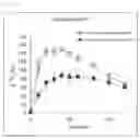 Fig. 10 - METHOD FOR MEASURING CARBOHYDRATE METABOLISM ABILITY, AND COMPOSITION FOR USE IN SAID METHOD