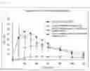 Fig. 12 - METHOD FOR MEASURING CARBOHYDRATE METABOLISM ABILITY, AND COMPOSITION FOR USE IN SAID METHOD