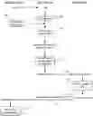Fig. 01 - SAMPLE DESTRUCTION VALIDATION SYSTEM AND METHODS