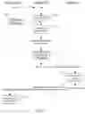 Fig. 02 - SAMPLE DESTRUCTION VALIDATION SYSTEM AND METHODS