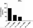 Fig. 01 - Blood profiling with protease inhibitors