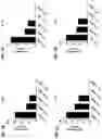 Fig. 02 - Blood profiling with protease inhibitors