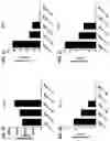 Fig. 04 - Blood profiling with protease inhibitors