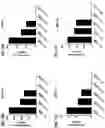 Fig. 05 - Blood profiling with protease inhibitors