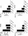 Fig. 06 - Blood profiling with protease inhibitors