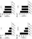 Fig. 07 - Blood profiling with protease inhibitors