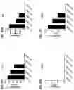 Fig. 09 - Blood profiling with protease inhibitors