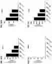 Fig. 10 - Blood profiling with protease inhibitors