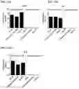 Fig. 101 - Blood profiling with protease inhibitors
