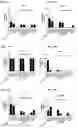 Fig. 102 - Blood profiling with protease inhibitors