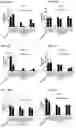 Fig. 103 - Blood profiling with protease inhibitors