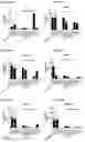 Fig. 104 - Blood profiling with protease inhibitors