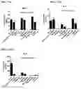 Fig. 106 - Blood profiling with protease inhibitors