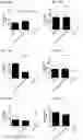 Fig. 108 - Blood profiling with protease inhibitors