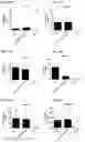 Fig. 109 - Blood profiling with protease inhibitors