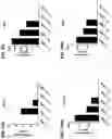 Fig. 11 - Blood profiling with protease inhibitors