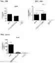 Fig. 111 - Blood profiling with protease inhibitors