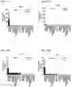 Fig. 112 - Blood profiling with protease inhibitors