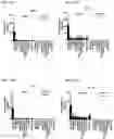 Fig. 114 - Blood profiling with protease inhibitors