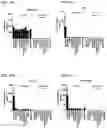 Fig. 117 - Blood profiling with protease inhibitors