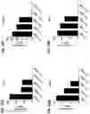 Fig. 12 - Blood profiling with protease inhibitors