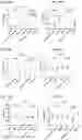 Fig. 120 - Blood profiling with protease inhibitors