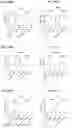 Fig. 130 - Blood profiling with protease inhibitors