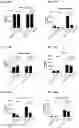 Fig. 134 - Blood profiling with protease inhibitors