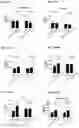 Fig. 136 - Blood profiling with protease inhibitors