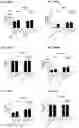 Fig. 137 - Blood profiling with protease inhibitors